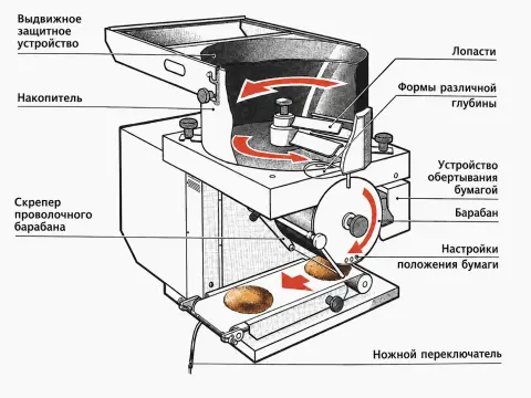 Formatic R сериялы қалыптау машиналары