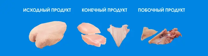 Автоматическая обвалка куриной грудки — рабочие модули навески